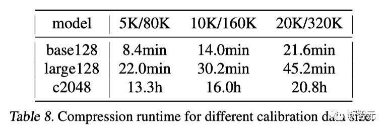 8张3090，1天压缩万亿参数大模型！3.2TB骤降至160GB，压缩率高达20倍