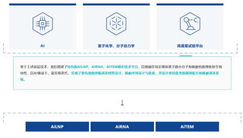 年度重磅！2023年AI制药行业报告发布