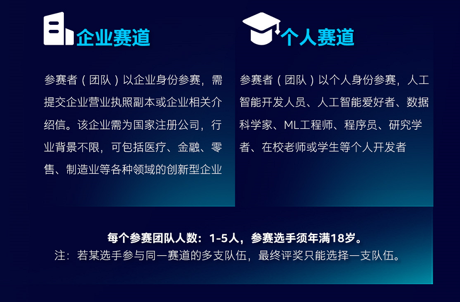 50万元+奖金池！英特尔人工智能创新应用大赛正式开赛