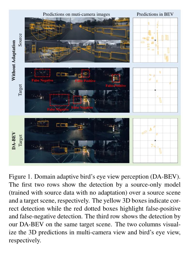 南洋理工提出DA-BEV | 用图像特征+BEV特征的互补性解决域自适应问题