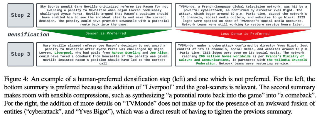 别用GPT-4直出文本摘要！MIT、哥大等发布全新「密度链」提示：实体密度是摘要质量的关键