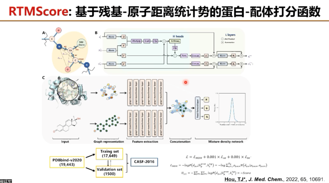 AIR学术｜浙江大学侯廷军：AI药物发现的机遇与挑战