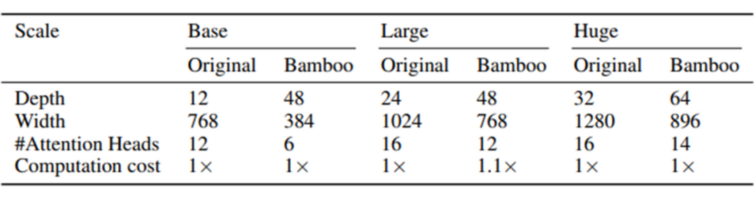 ICML 2023 | Transformer模型规模对训练目标的影响