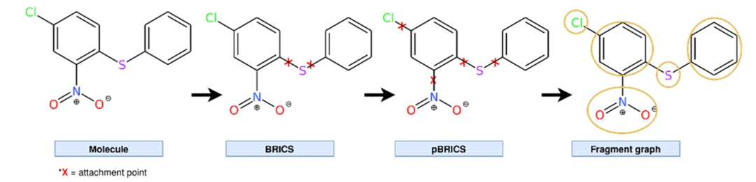 J. Chem. Inf. Model. | 一种用于可解释药物小分子性质预测的新型分解方法