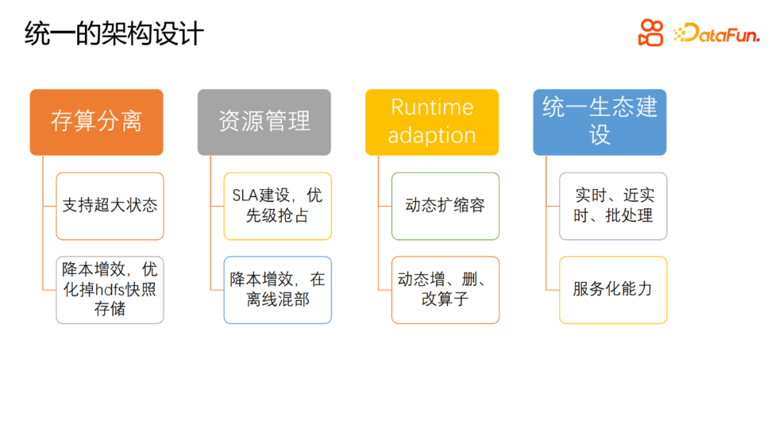 快手基于 Flink on K8s 的生产应用实践