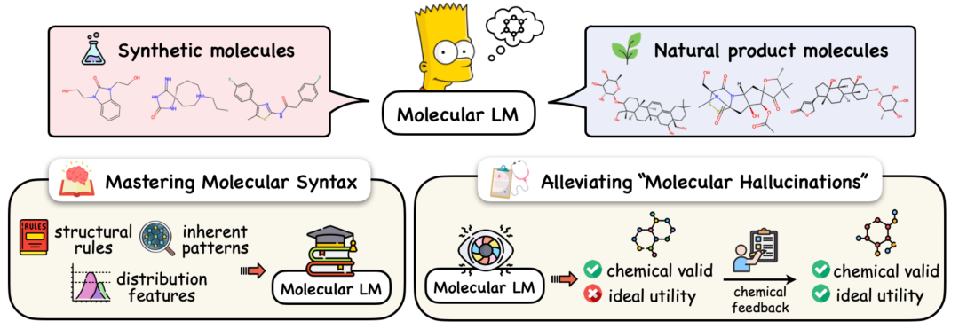 ICLR2024｜​MolGen: 化学反馈引导的预训练分子生成