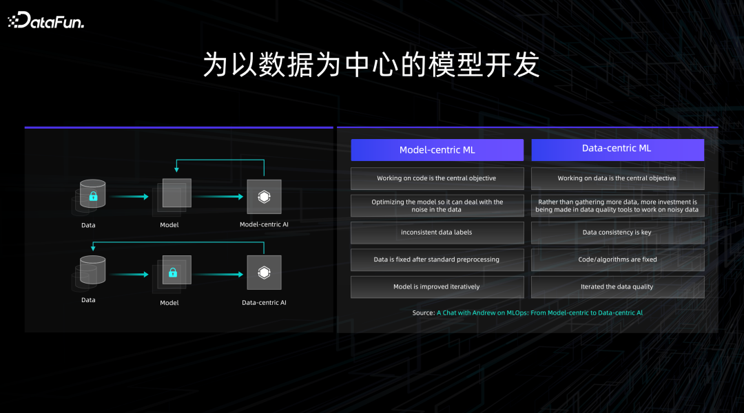 DataFunCon2023·深圳站回顾｜附PPT下载