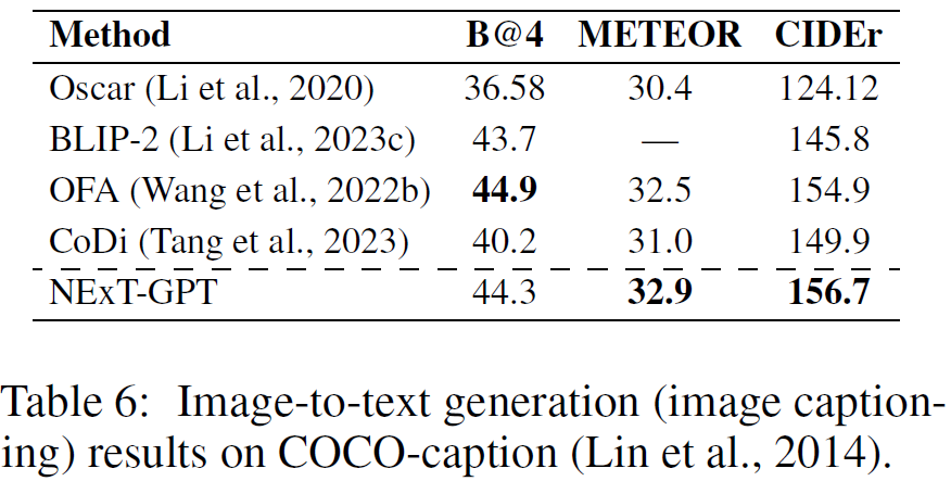 ICLR 2024 | NExT-GPT：任意多模态大语言模型