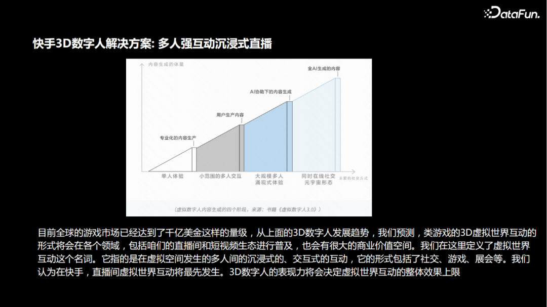 快手3D数字人直播互动解决方案-元宇宙的应用探索