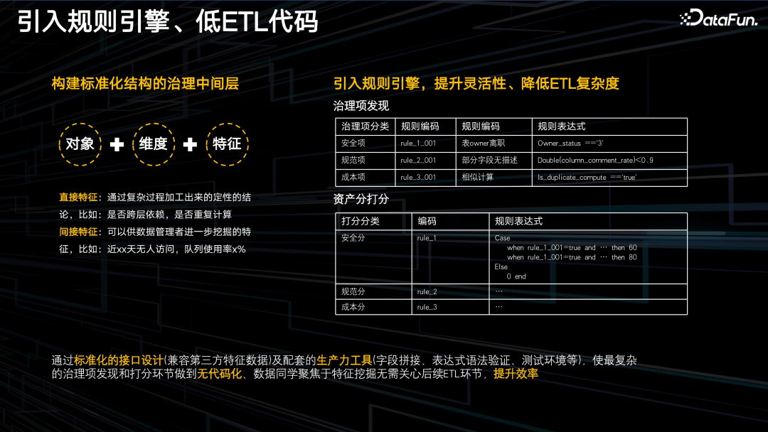 腾讯 PCG 数据治理体系