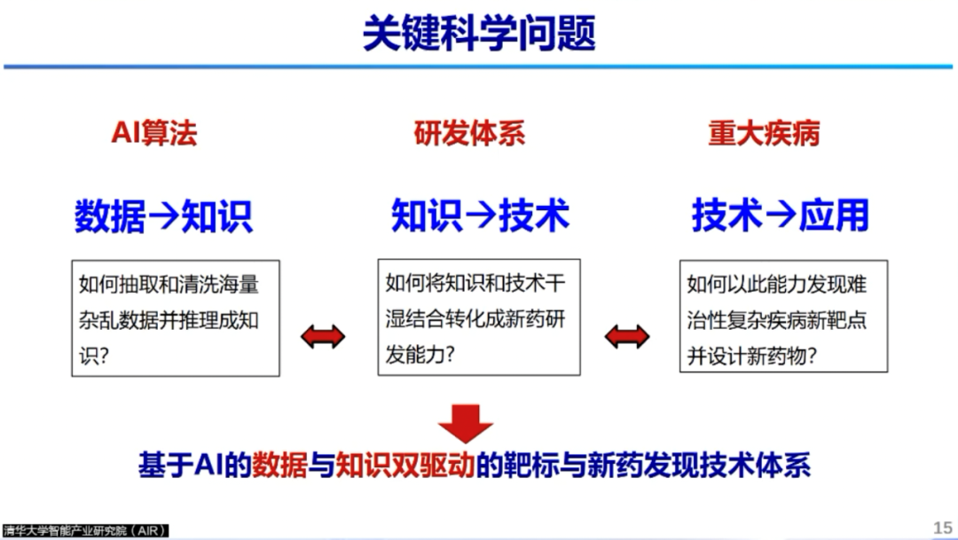 AIR学术｜临港实验室、华师大李洪林： AI助力新药研发