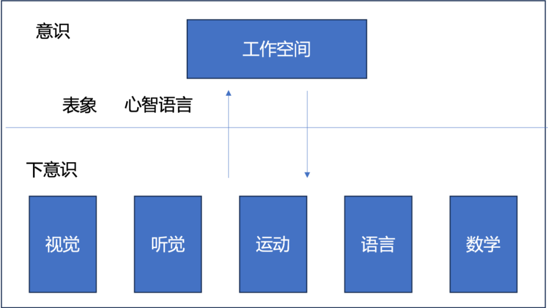 字节跳动李航：对语言大模型的若干观察和思考