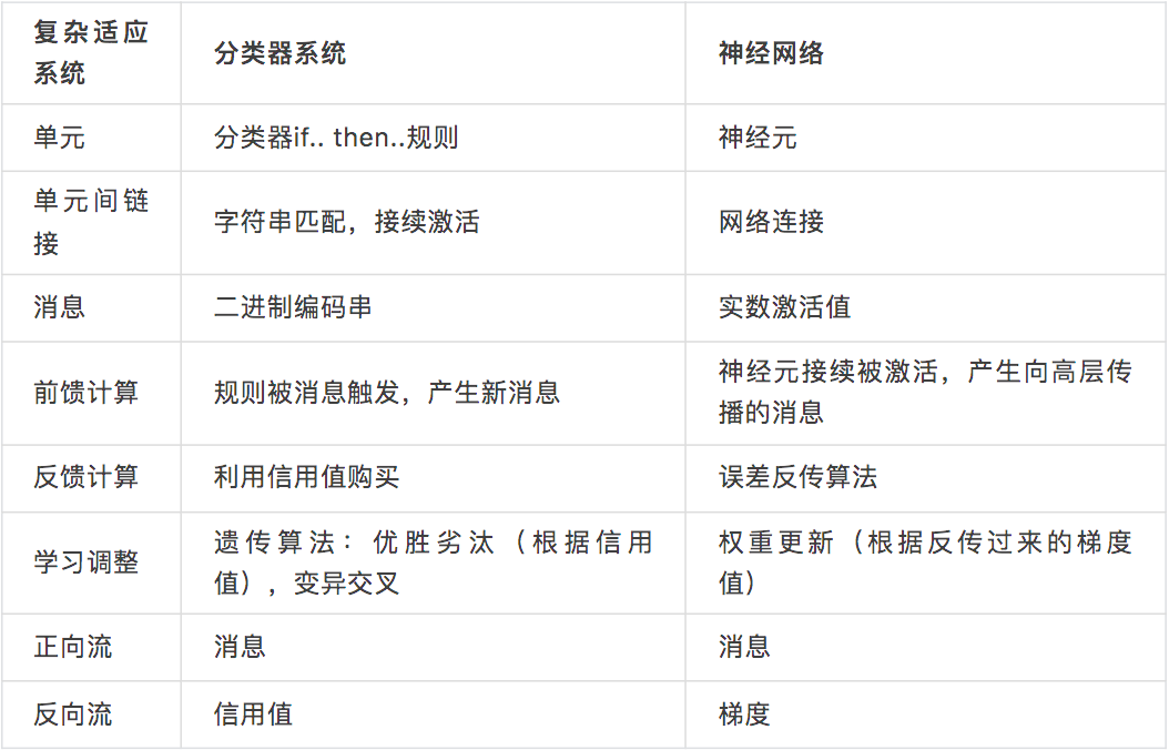 AI何以涌现：复杂适应系统视角的ChatGPT和大语言模型｜新春特辑