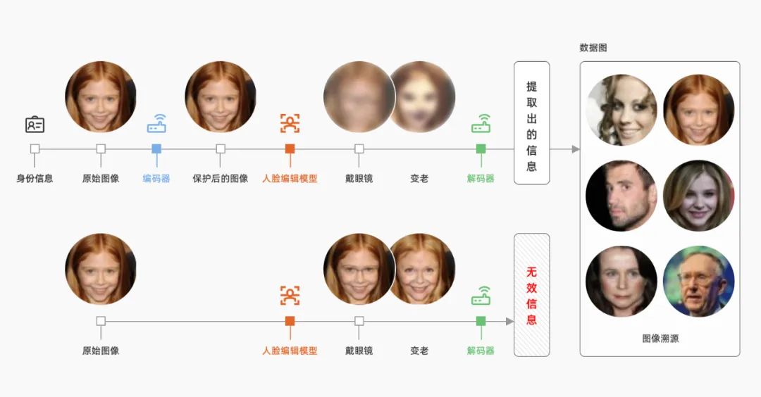 连载｜第四章: 生成式人工智能风险治理实践和探索《生成式人工智能治理与实践白皮书》