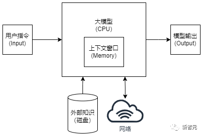 5000万tokens大海捞针创纪录，百川智能192K超长上文+搜索增强破解商用难题！解决99%企业定制需求