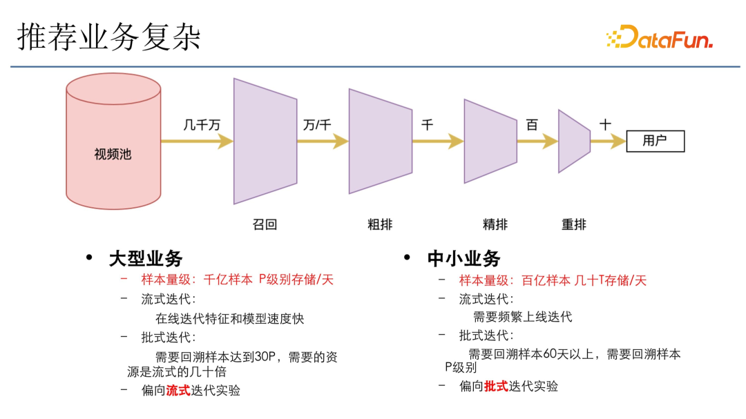 快手关于海量模型数据处理的实践