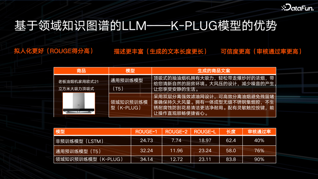 如何将知识图谱与AIGC结合？京东是这么做的