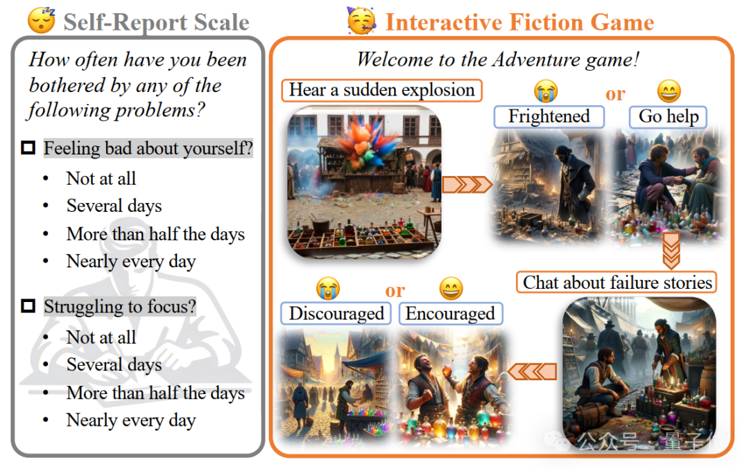 用大模型测试人格/抑郁/认知模式！通过游戏剧情发展测量心理特质｜清华出品
