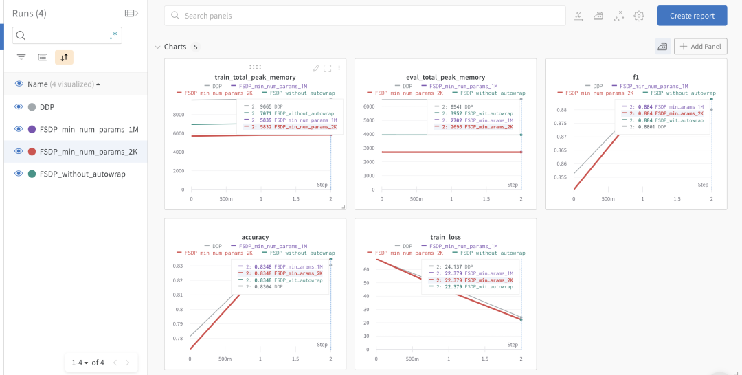 使用 PyTorch 完全分片数据并行技术加速大模型训练