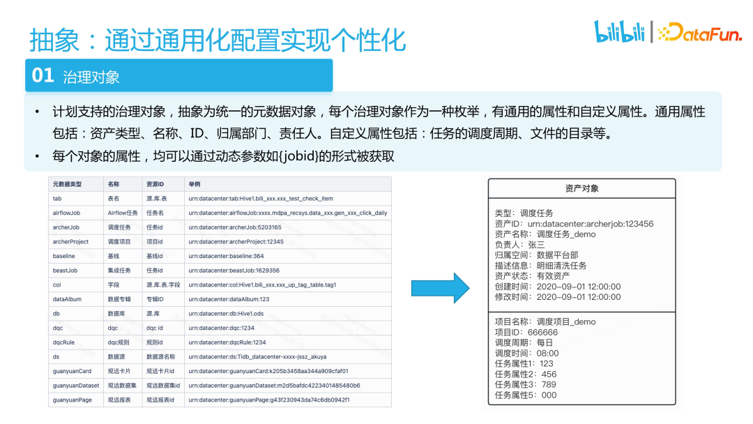 B站大数据开发治理平台的产品设计心得