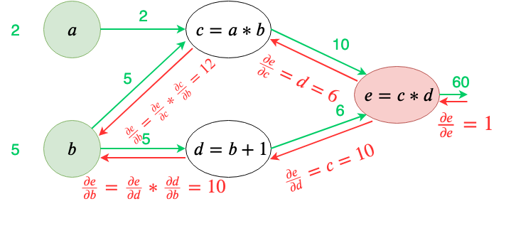 AI何以涌现：复杂适应系统视角的ChatGPT和大语言模型｜新春特辑