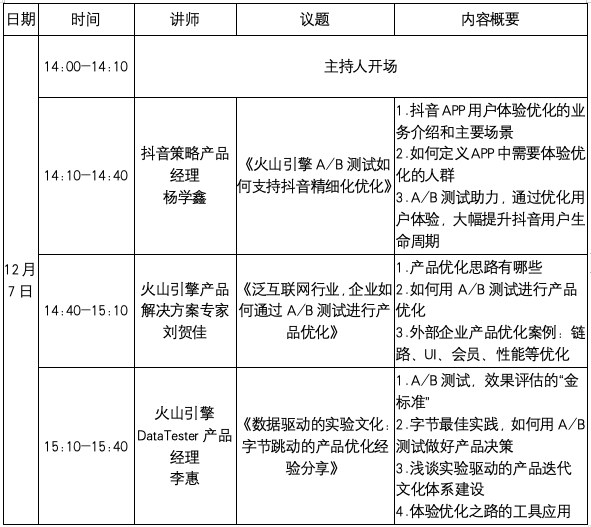 字节跳动如何通过A/B测试进行产品优化