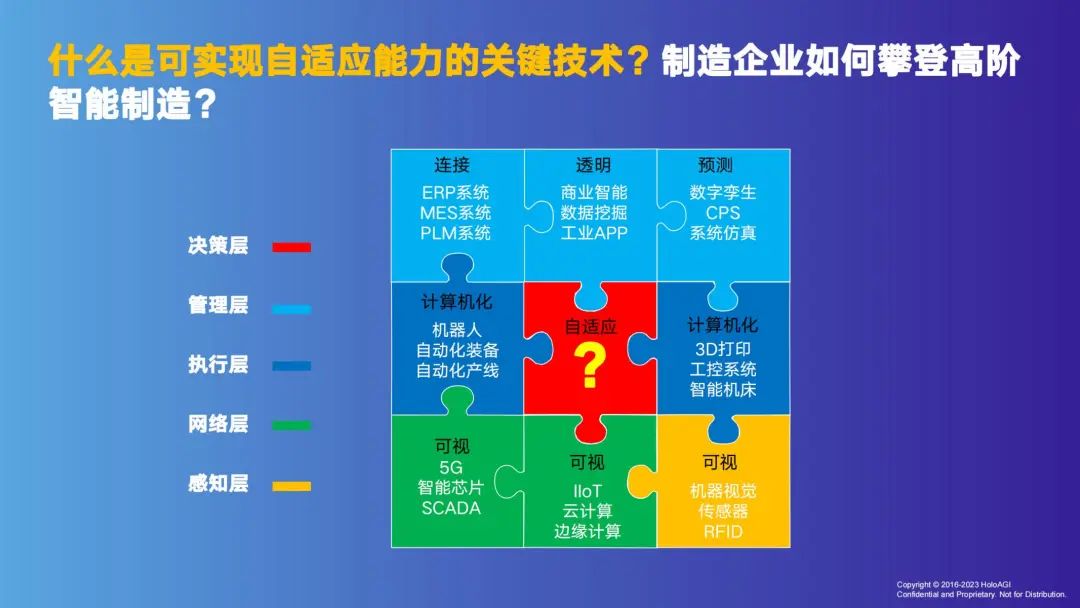 整体大脑与智慧制造：从复杂科学到企业实践｜复杂系统管理学