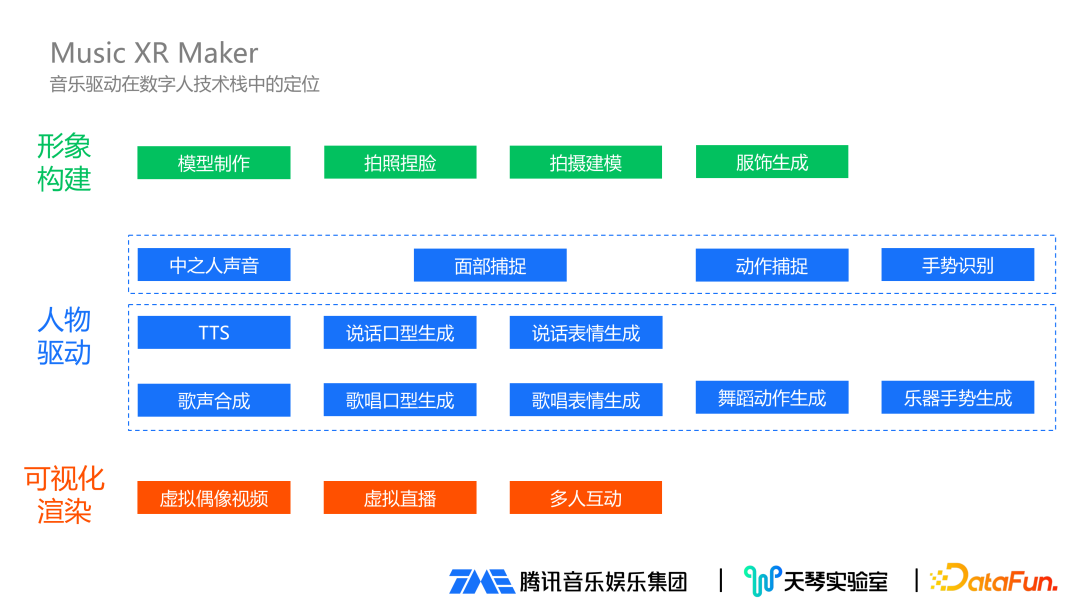 音乐驱动数字人技术详解