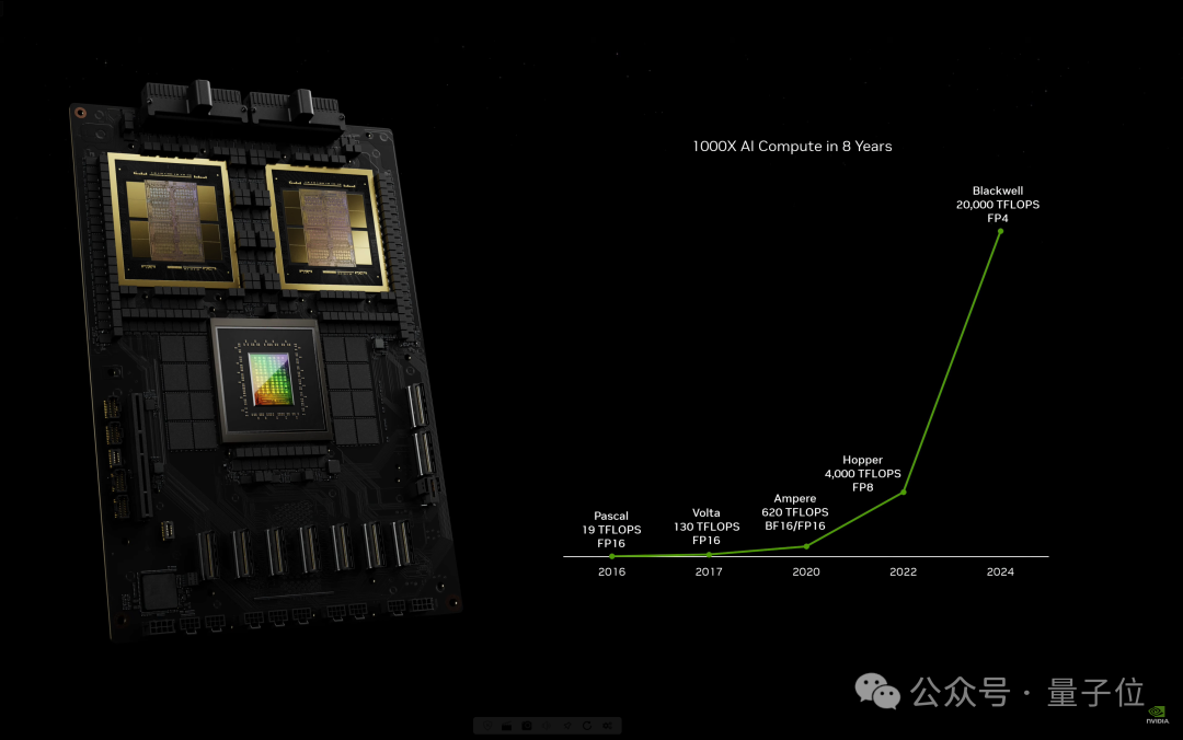 英伟达新核弹，B200发布！