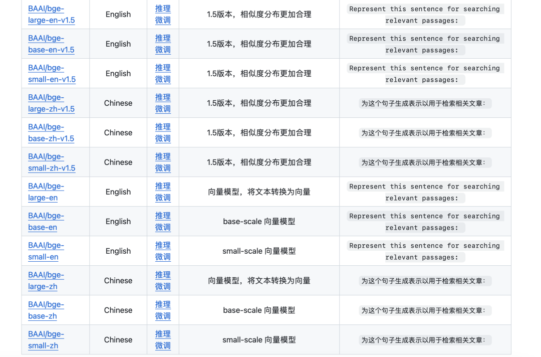 大模型RAG问答技术架构及核心模块回顾：从Embedding、prompt-embedding到Reranker