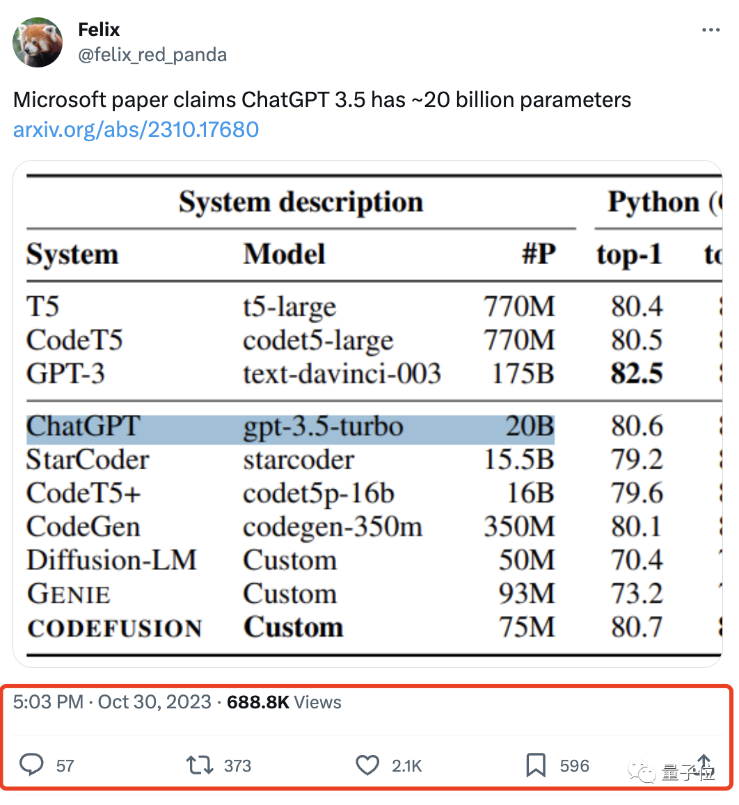 ChatGPT真实参数只有200亿，首次被微软曝光！网友：难怪OpenAI对开源很紧张