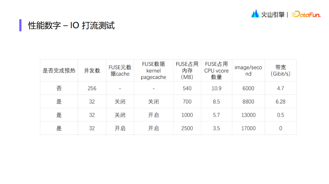 火山引擎云原生存储加速实践