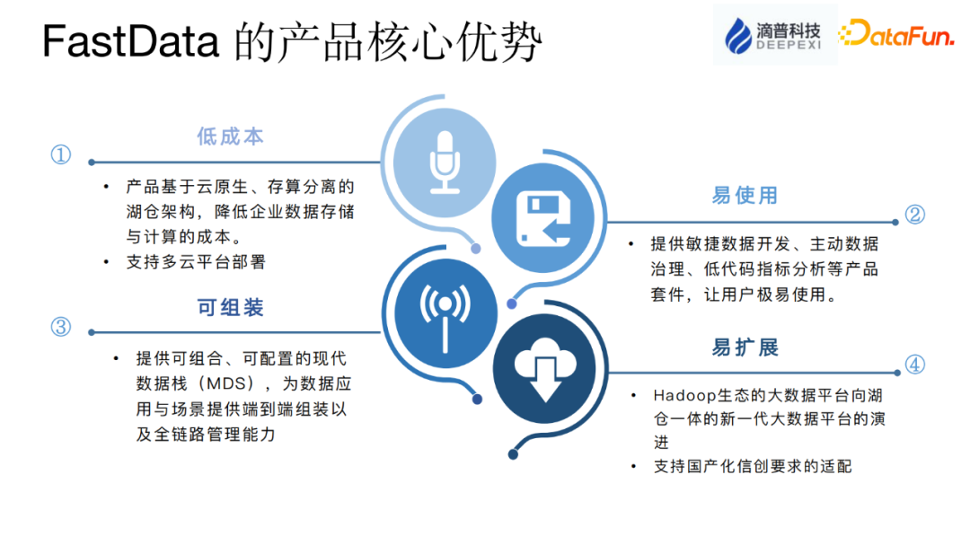 数据湖与实时数仓应用实践