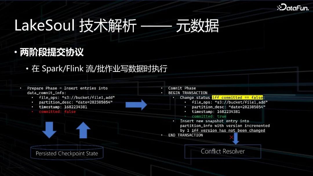 国产开源湖仓LakeSoul--数据智能的未来方向