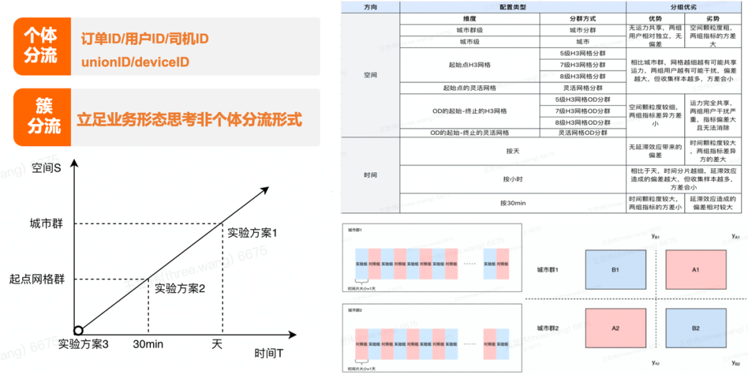 因果推断实验破解货拉拉双边市场业务难题