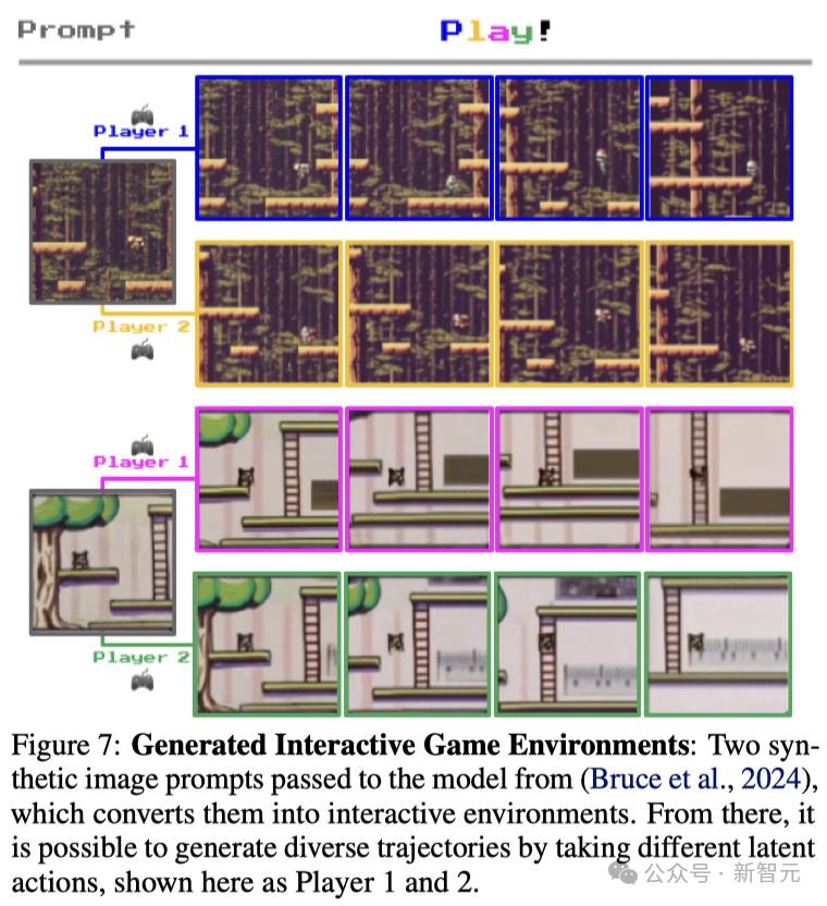 大视频模型是世界模型？DeepMind/UC伯克利华人一作：预测下一帧就能改变世界