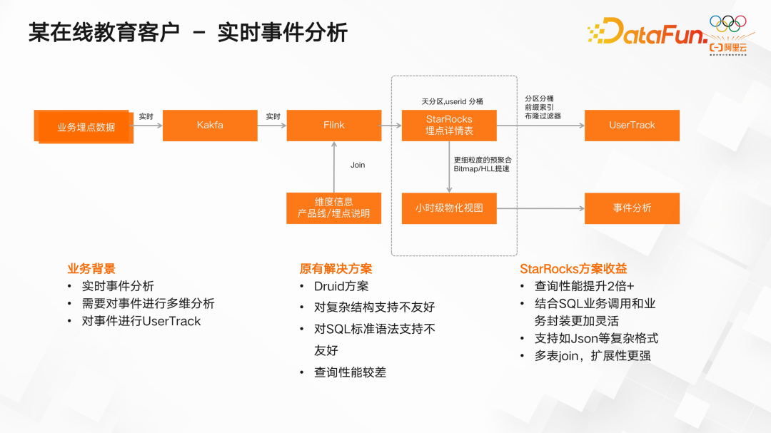 OLAP的统一及技术趋势：StarRocks 架构和实践分享