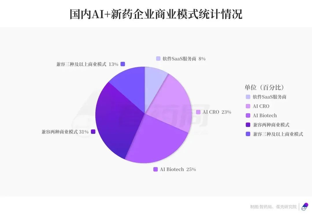 中国地图上的93家AI制药企业（2023终极版）