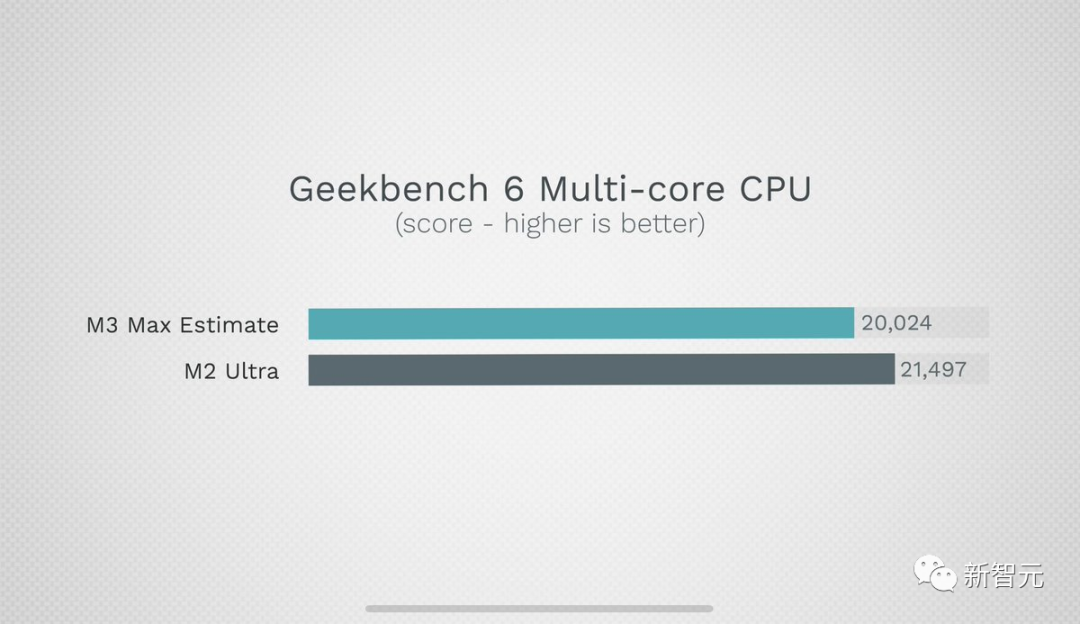 苹果M3全系列跑分曝光！16核Max反超24核M2 Ultra，战平英特尔AMD旗舰CPU