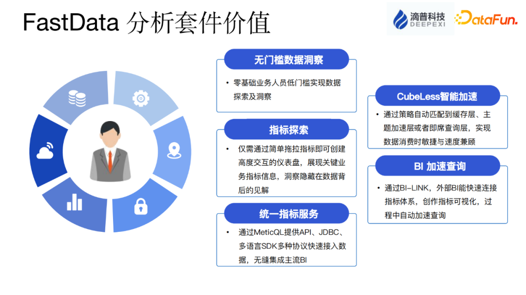 数据湖与实时数仓应用实践