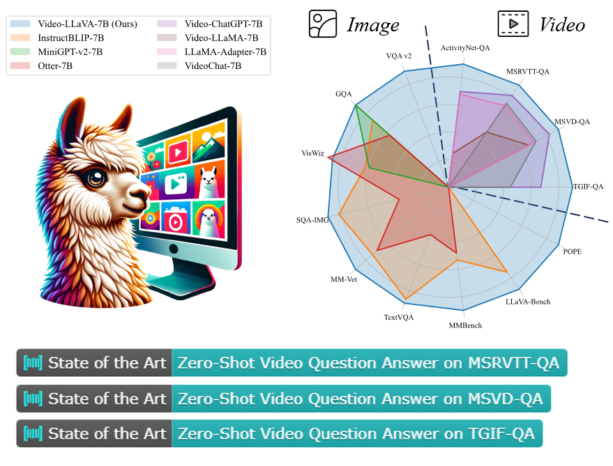 提前对齐，视频问答新SOTA！北大全新Video-LLaVA视觉语言大模型，秒懂视频笑点
