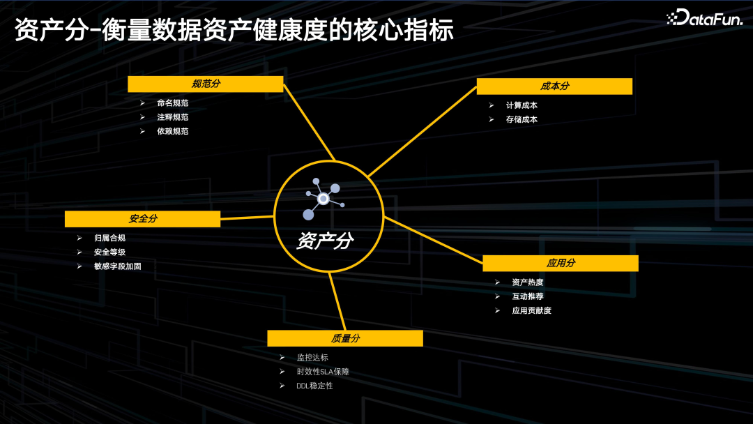 腾讯 PCG 数据治理体系