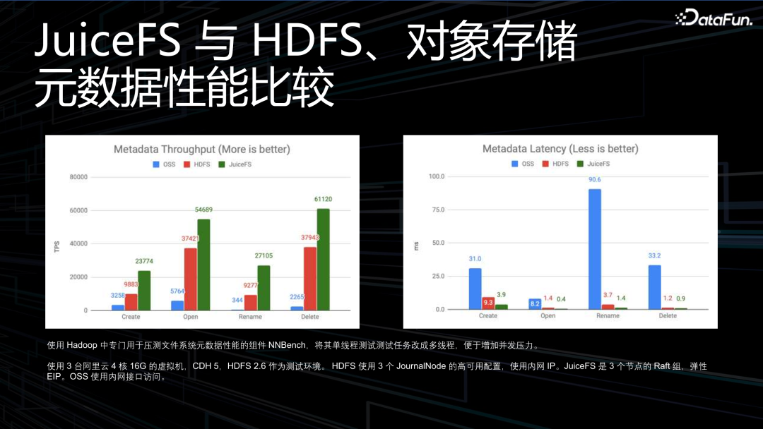 大数据开发的存储技术探索与实践