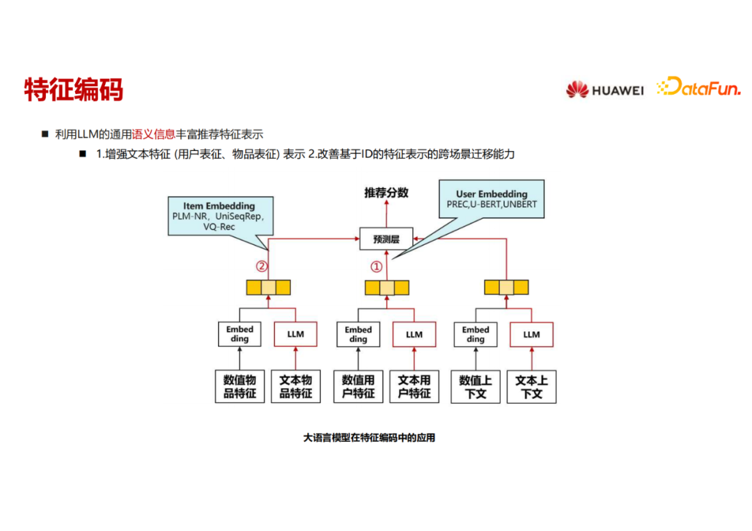 大语言模型在推荐系统的实践应用