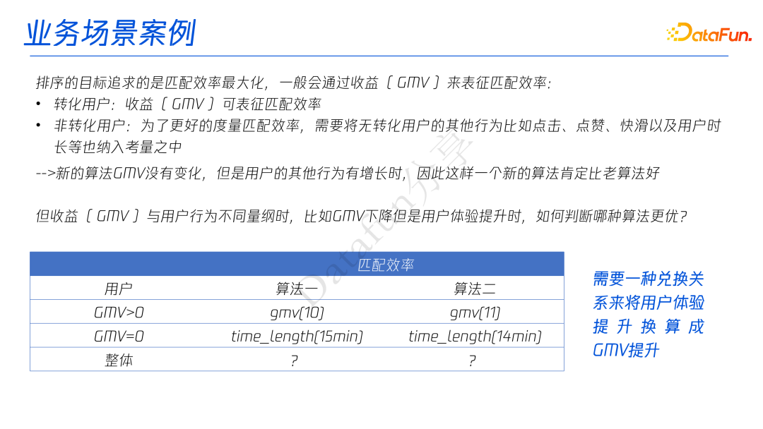 关于A/B 实验中策略长期效果评估方案的研究