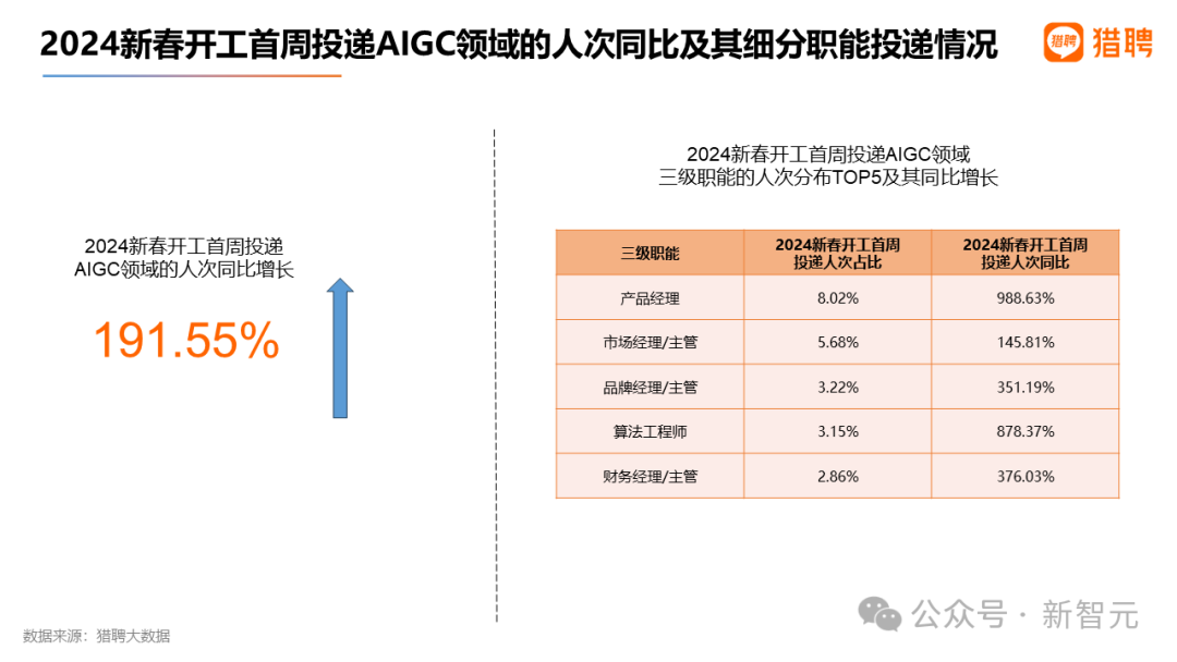 全球AI人才报告曝光：清华第三，北大第六！硅谷40万人大裁员，码农地狱级面试12场