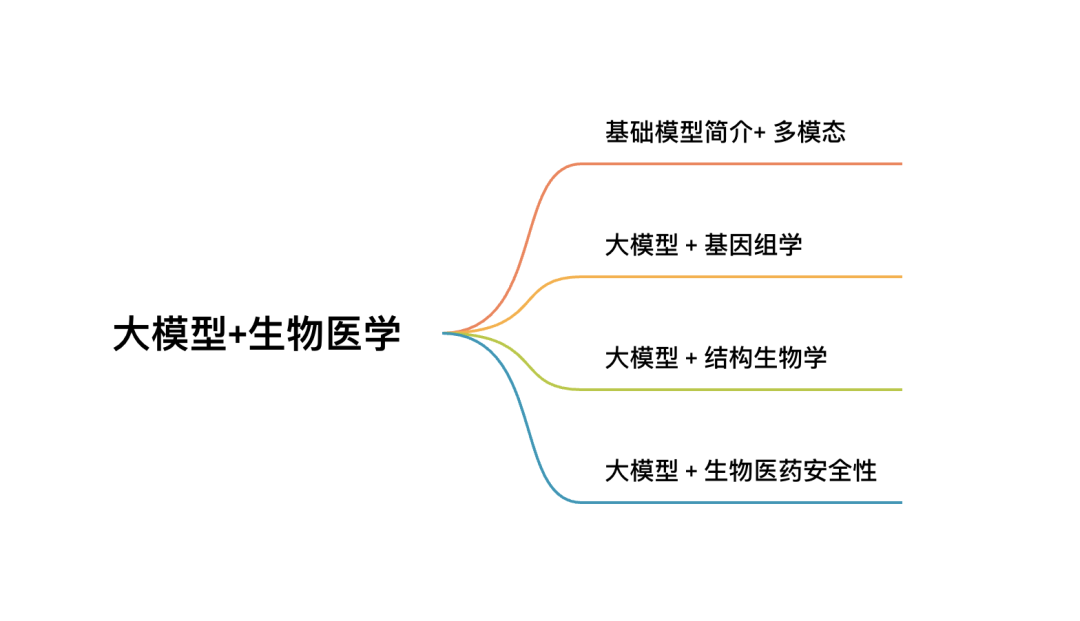 ​龙年大运起，学习正当时！解锁集智全站内容，开启新年学习计划