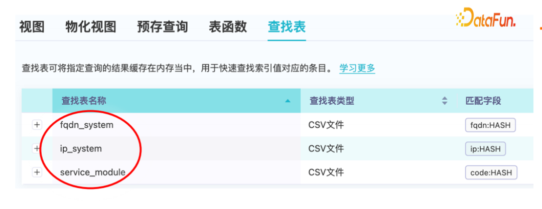 轻松利用日志动态分析平台玩转Nginx运维管理