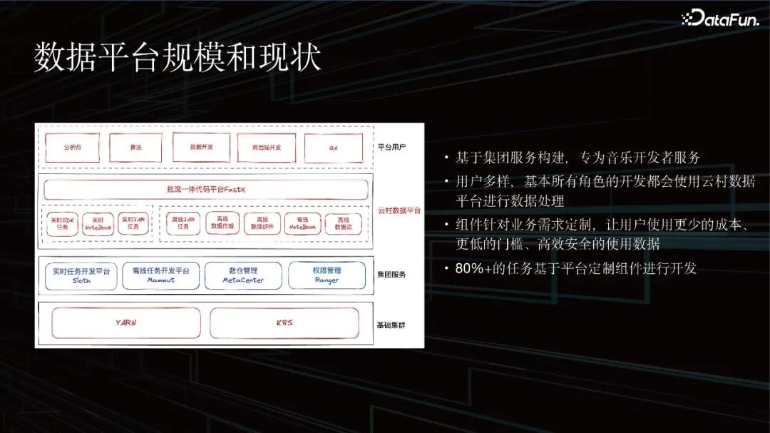 基于元数据构建智能化治理平台建设实践