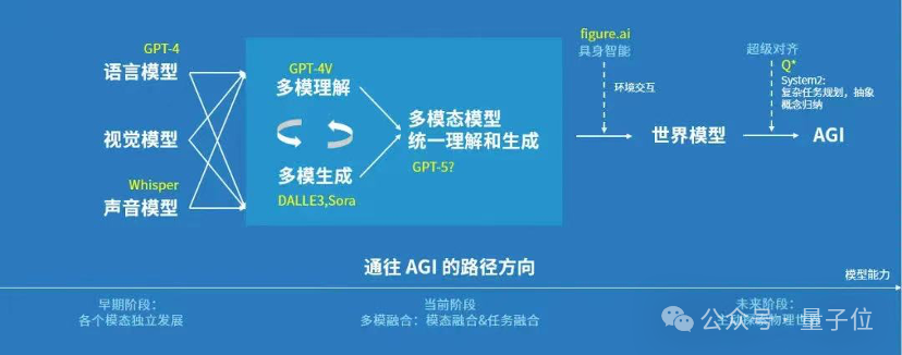 最神秘国产大模型团队冒泡，一出手就是万亿参数MoE，两款应用敞开玩